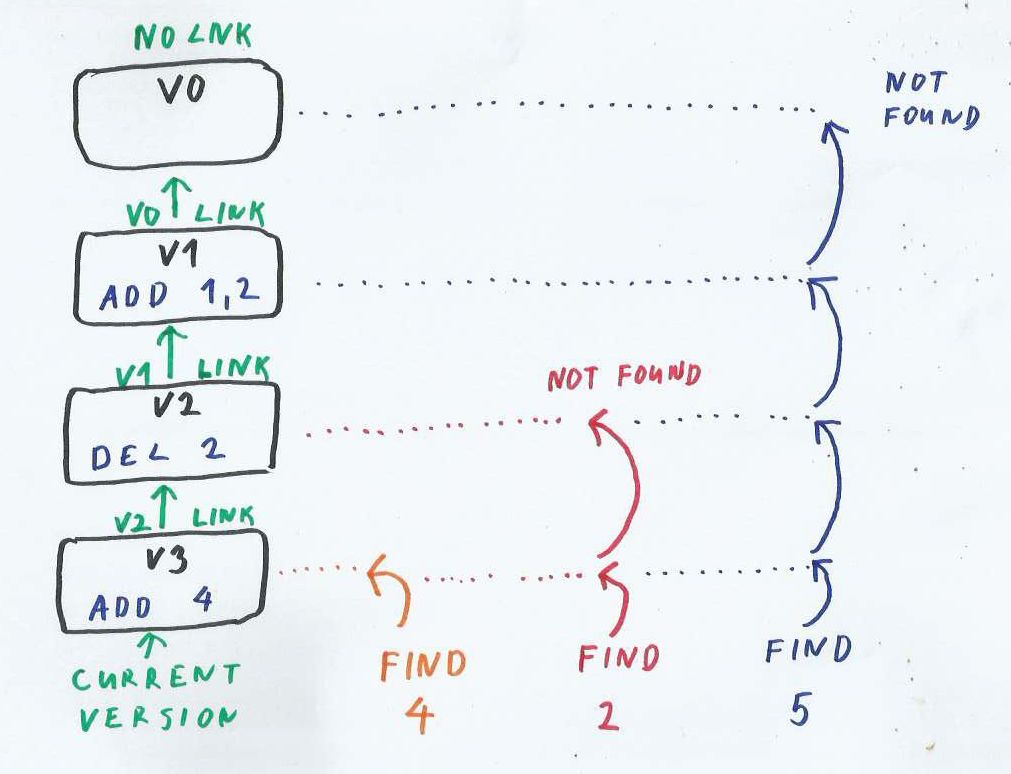 Find key in Log File