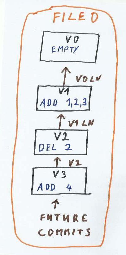 Log File structure